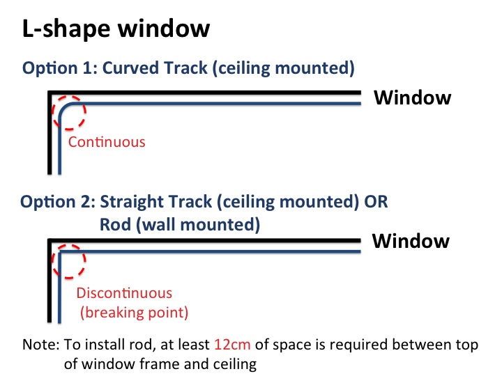 Explanation for L shape window rod and track